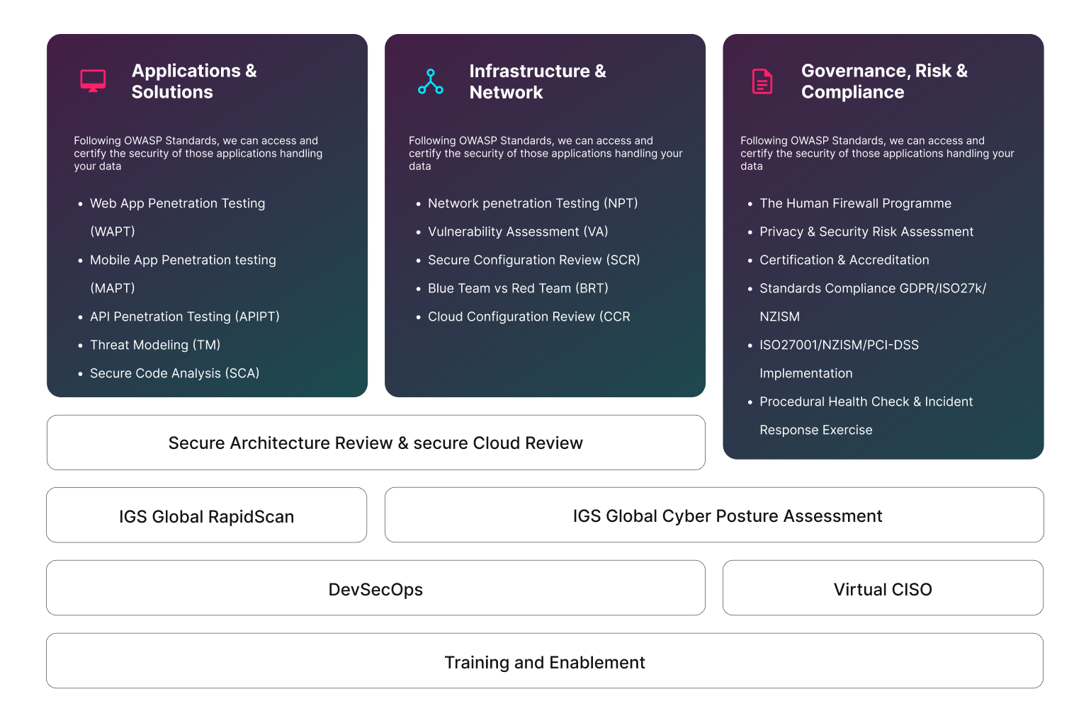 Tailored Security Services