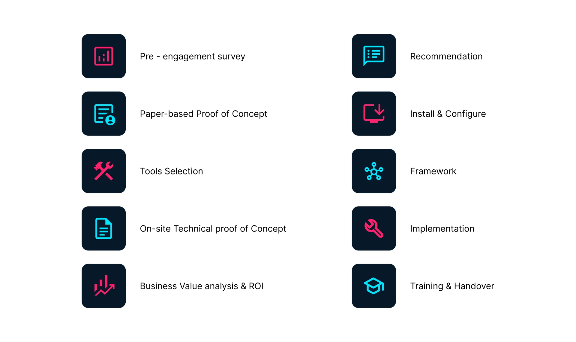Service Virtualization Approach
